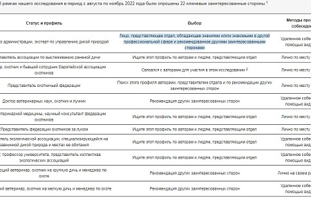 В поисках более гуманных методов: минимизация вреда для диких кабанов, результаты исследования в Бельгии.