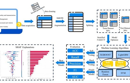 Система мониторинга для раннего выявления случаев гриппа птиц на птицефабриках в Китае