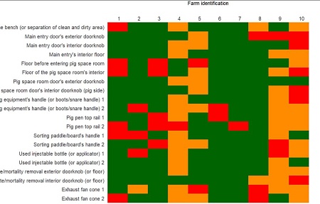 «Оценка контаминации поверхностей в свиноводческих хозяйствах вирусом репродуктивно-респираторного синдрома свиней (РРСС) методом ОТ-ПЦР в реальном времени с детекцией жизнеспособности вируса».