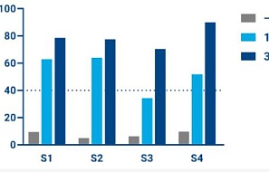Первое терапевтическое средство на основе технологии CRISPR (SL_1.52) для лечения африканской чумы свиней демонстрирует высокую эффективность