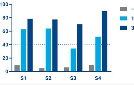 Первое терапевтическое средство на основе технологии CRISPR (SL_1.52) для лечения африканской чумы свиней демонстрирует высокую эффективность