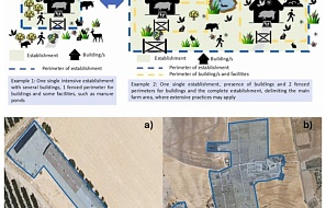 Протокол оценки мер внешней биобезопасности интенсивных свиноводческих предприятий применительно к взаимодействию с дикой фауной: готовность к эпизоотии АЧС