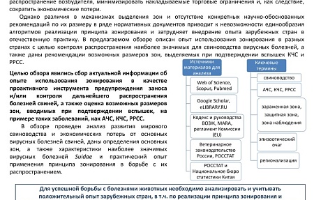 Зонирование как инструмент предупреждения и контроля болезней Suidae (обзор)