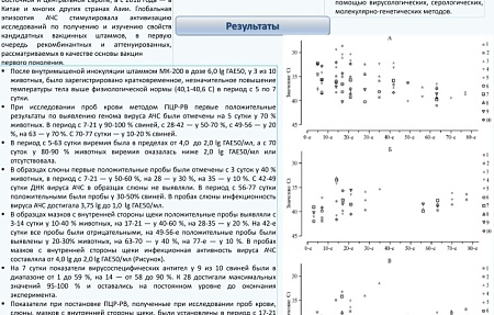 Иммунобиологическая оценка кандидатного вакцинного штамма МК-200 вируса африканской чумы свиней